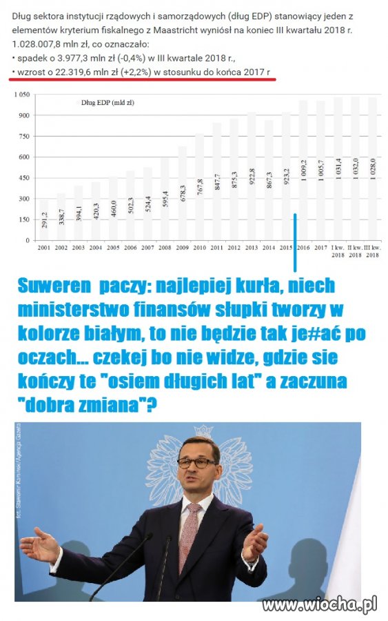 Wykresy publikować na biało