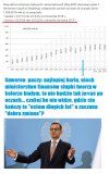 Wykresy publikować na biało
