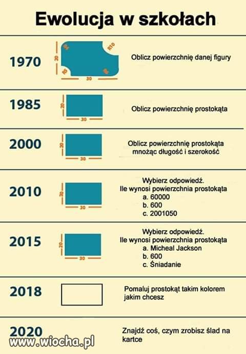 Smartfon od kołyski