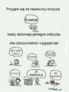 Myślę,że tak to wygląda