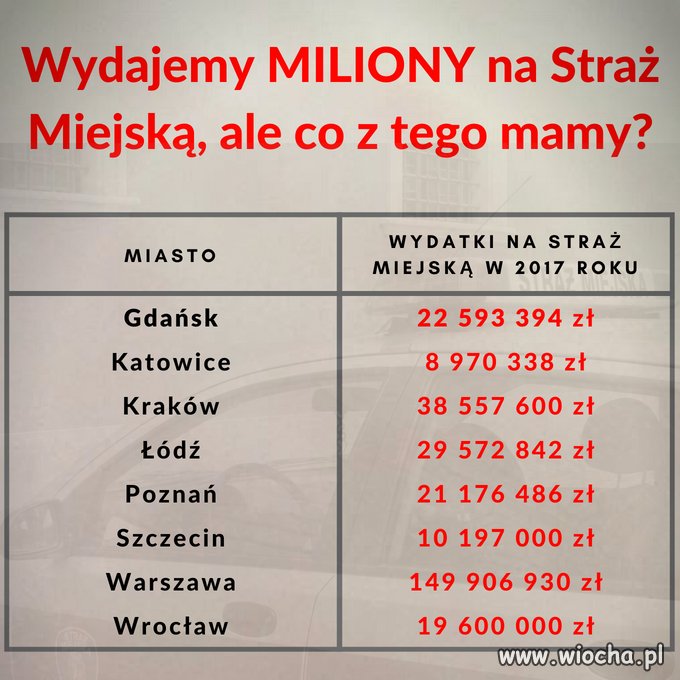 Zadania związane z utrzymywaniem porządku publicznego