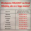 Zadania związane z utrzymywaniem porządku publicznego