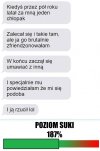 Poziom suki