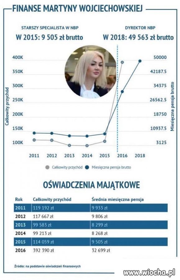 Z cyklu zarobki 