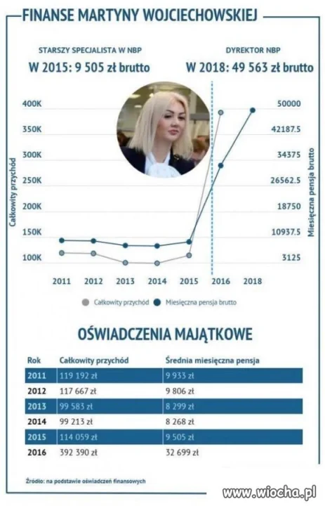 Z cyklu zarobki 
