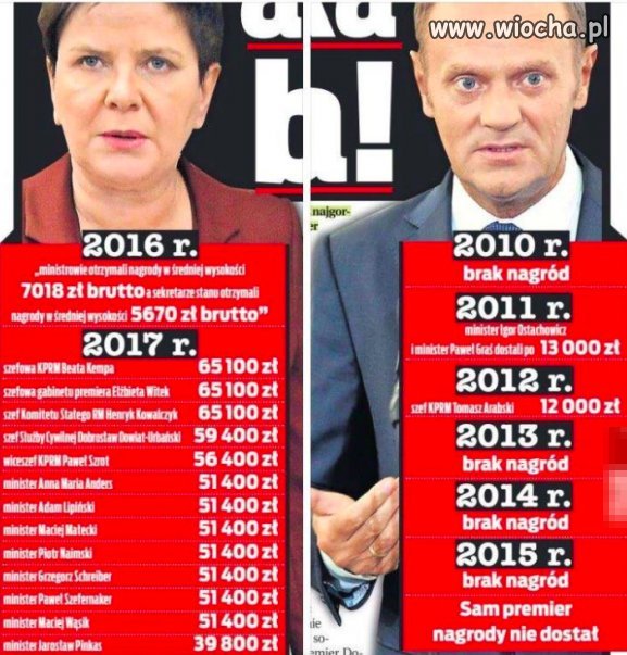 Nagrody w polskim rządzie