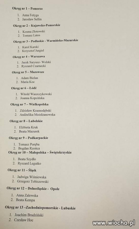 Lista jedynek i dwójek do PE