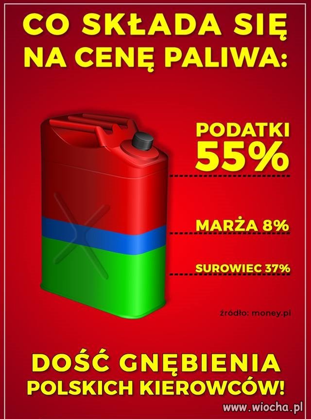 Nie jestem za aktualnymi cenami paliw.