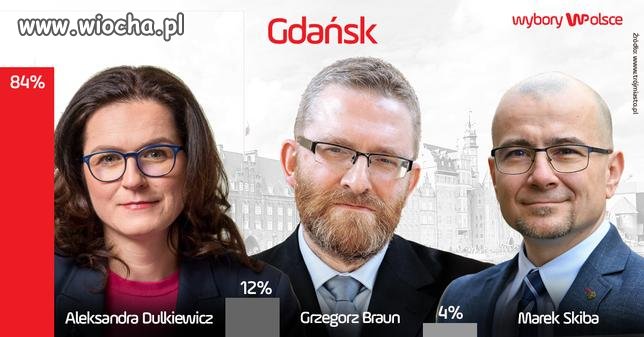 Teraz wiecie dlaczego pis