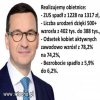 Planeta świra