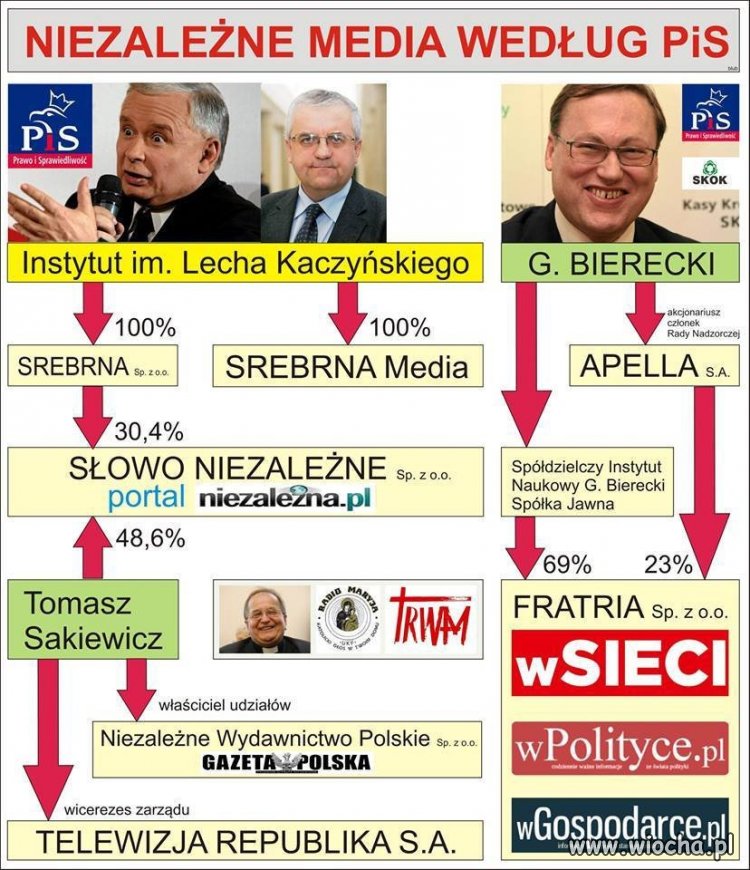 Kaczyński mówi, że nie mają "swoich" mediów. 