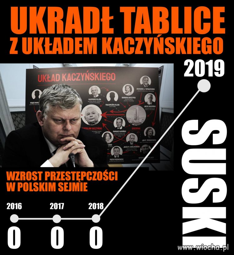 Tyle w temacie