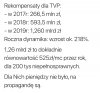 TVPis