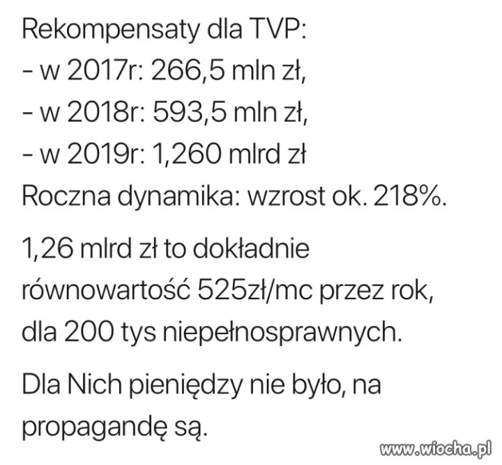 TVPis