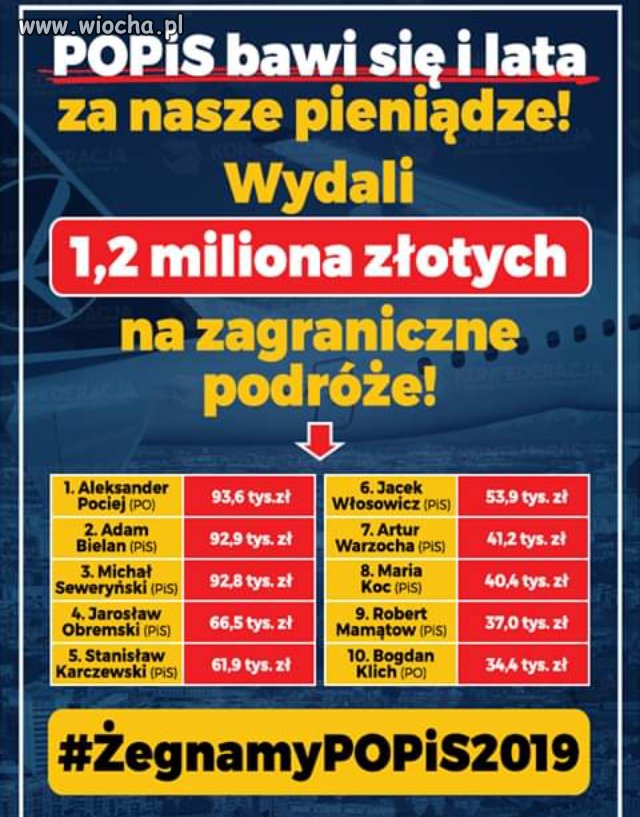 Zagraniczne podróże POPISu