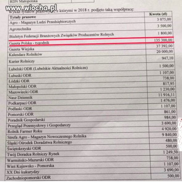Wydatki reklamowe Agencji Restrukturyzacji