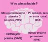 Niestety