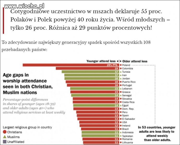 Początek końca ?