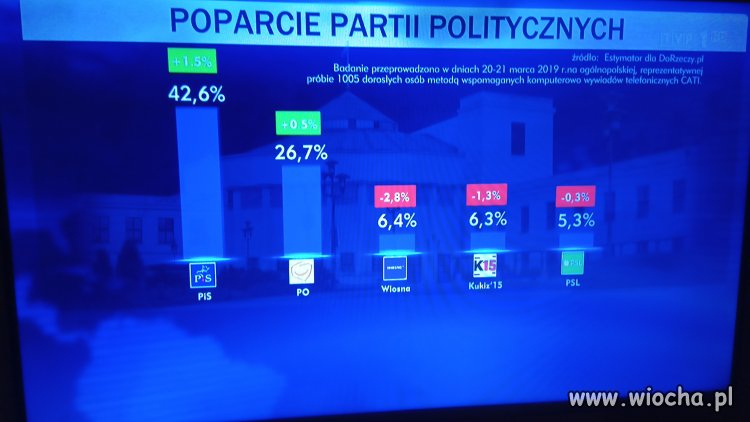 Według TVPiS...