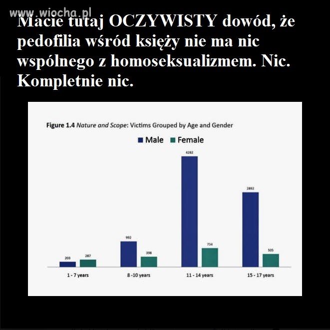 Nic wspólnego.