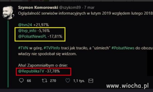 Oglądalność serwisów informacyjnych