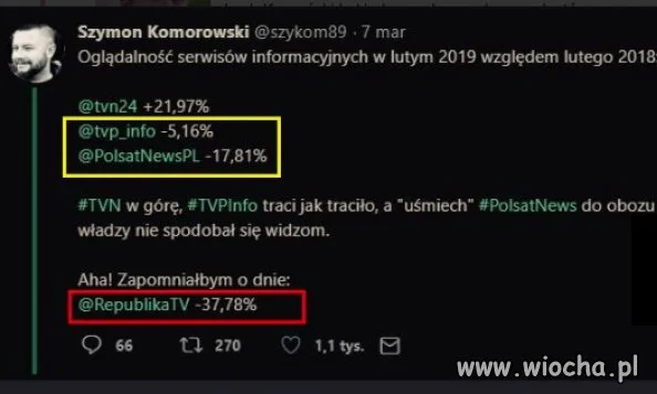 Oglądalność serwisów informacyjnych