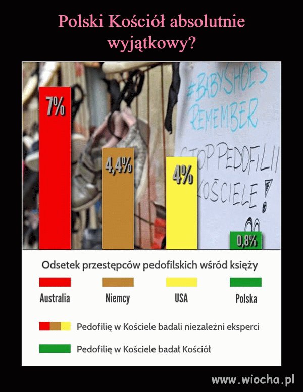 Polska to dziwny kraj