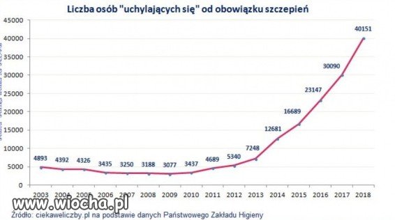 Epidemia głupoty