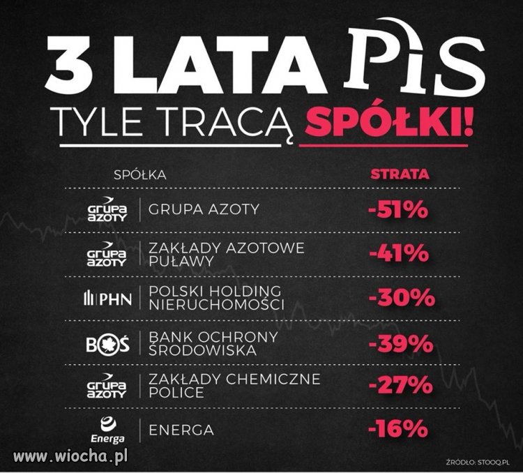 Ale jest 