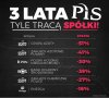 Ale jest 