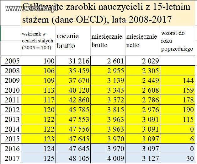 Warto to wiedzieć 