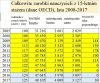Warto to wiedzieć 