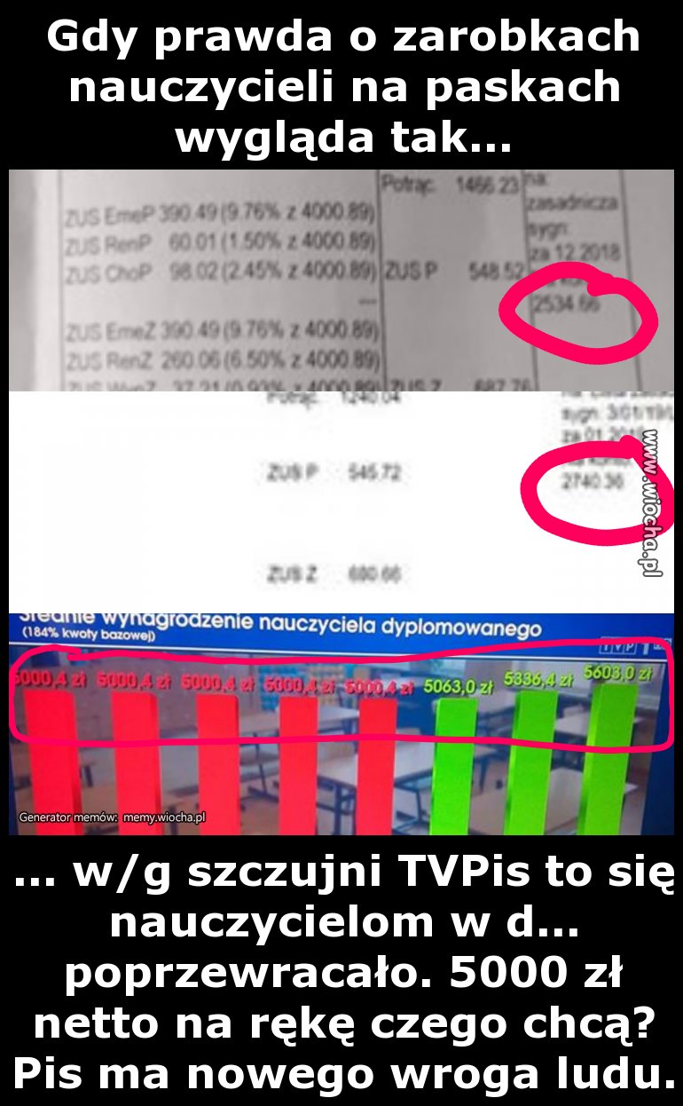 Prawda vs. Propaganda