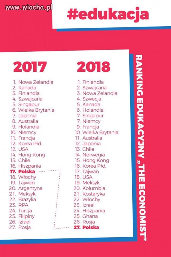 No i mamy PISowską reformę 