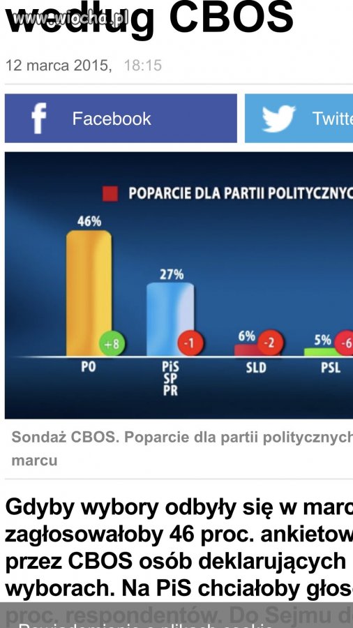 Sondaże CBOS 