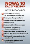 Przekaz dnia