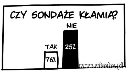 Sondaże tak wyglądają