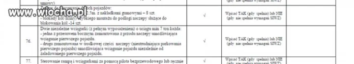 SOP kupuje ciagnik z lawetą