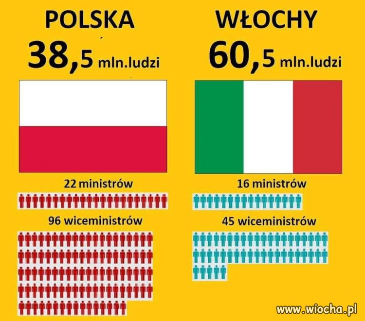 Gdyby ktoś szukał