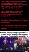 Rewolucje 