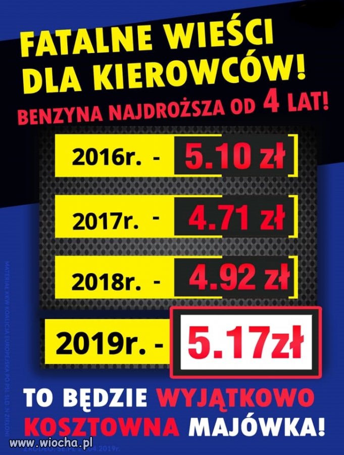 Kaczyński w 2011: "Ponad połowa ceny benzyny 