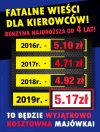 Kaczyński w 2011: "Ponad połowa ceny benzyny 