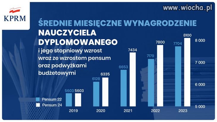 Skąd oni biorą te dane?Z kosmosu?