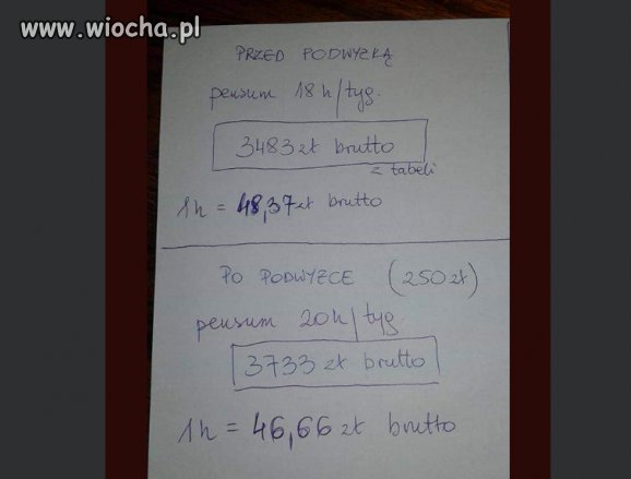 Bedom podwyrzki