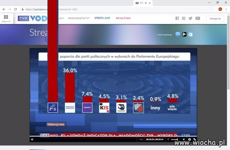 Przebili sufit 
