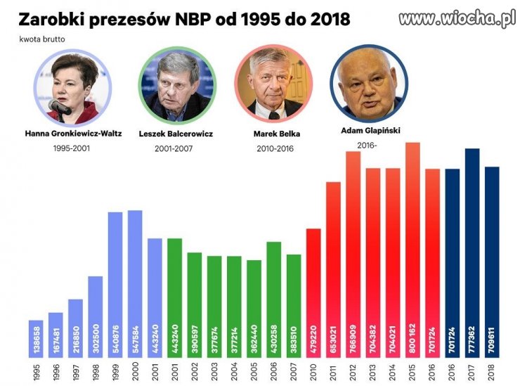 Balcerowicz