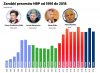 Balcerowicz