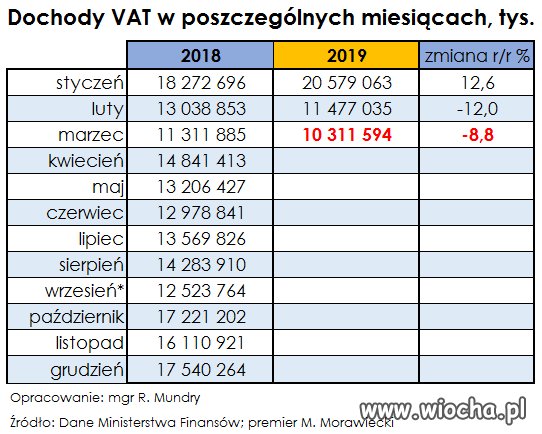 Wystarczy nie kraść 