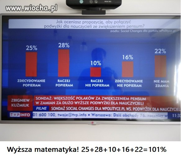 Tyle w temacie