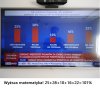 Tyle w temacie